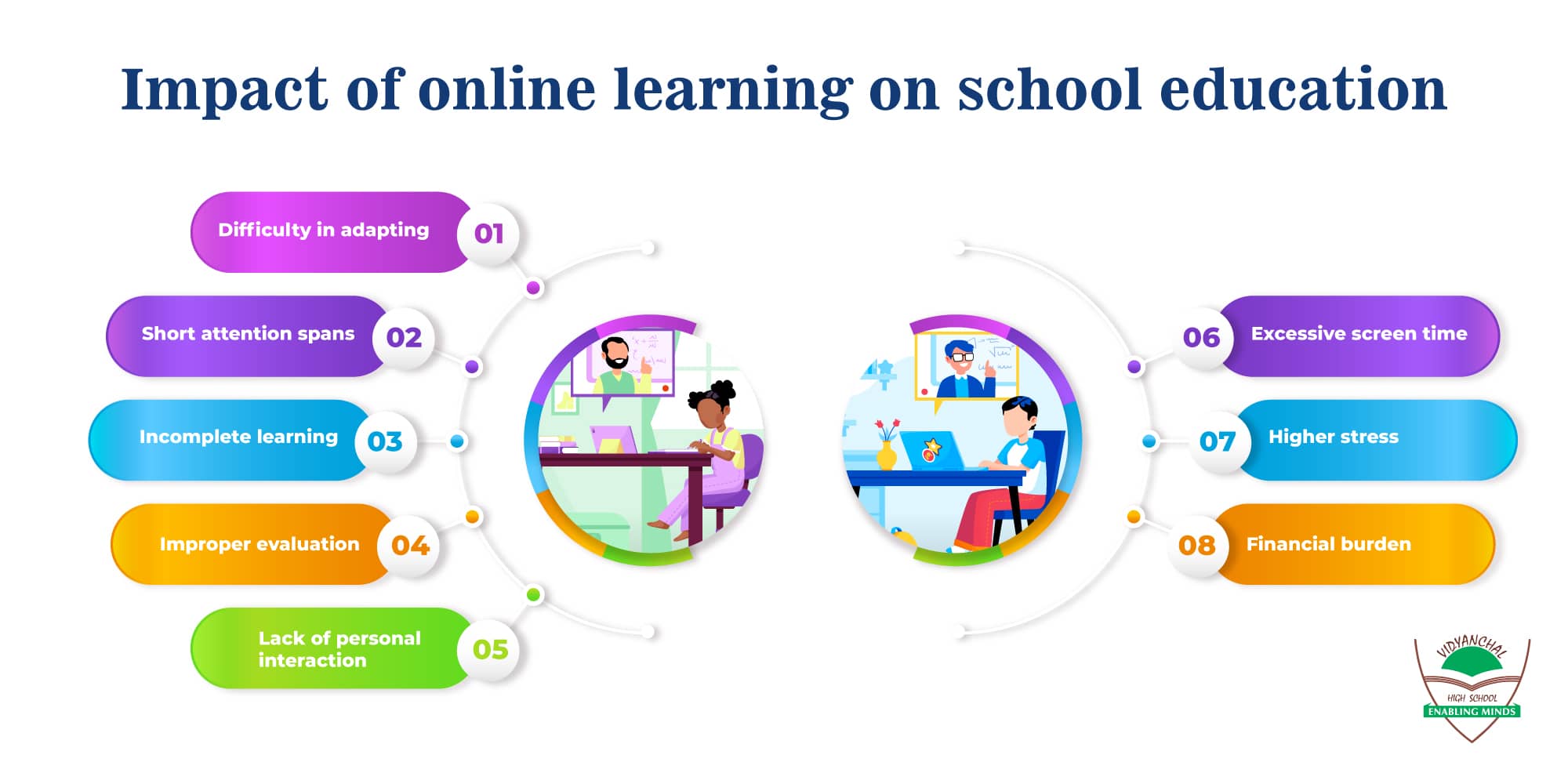 Impact-of-online-learning-on-school-education