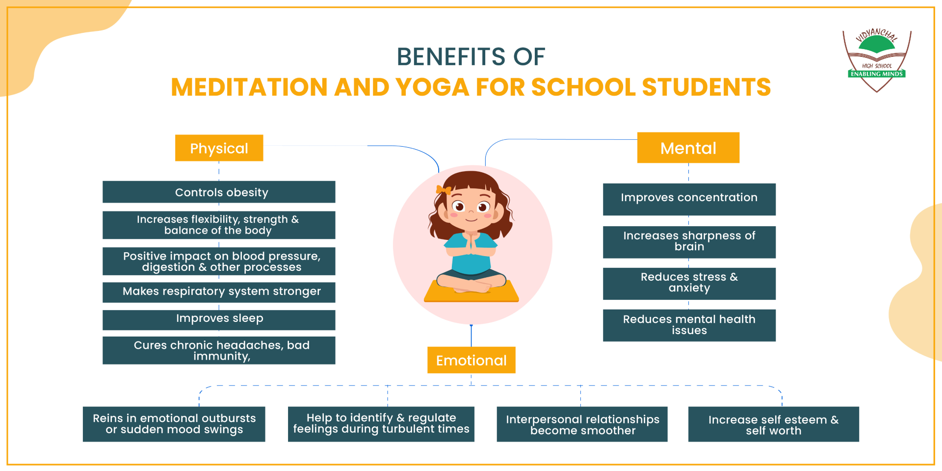 Enhancing Student Wellbeing through Meditation and Yoga