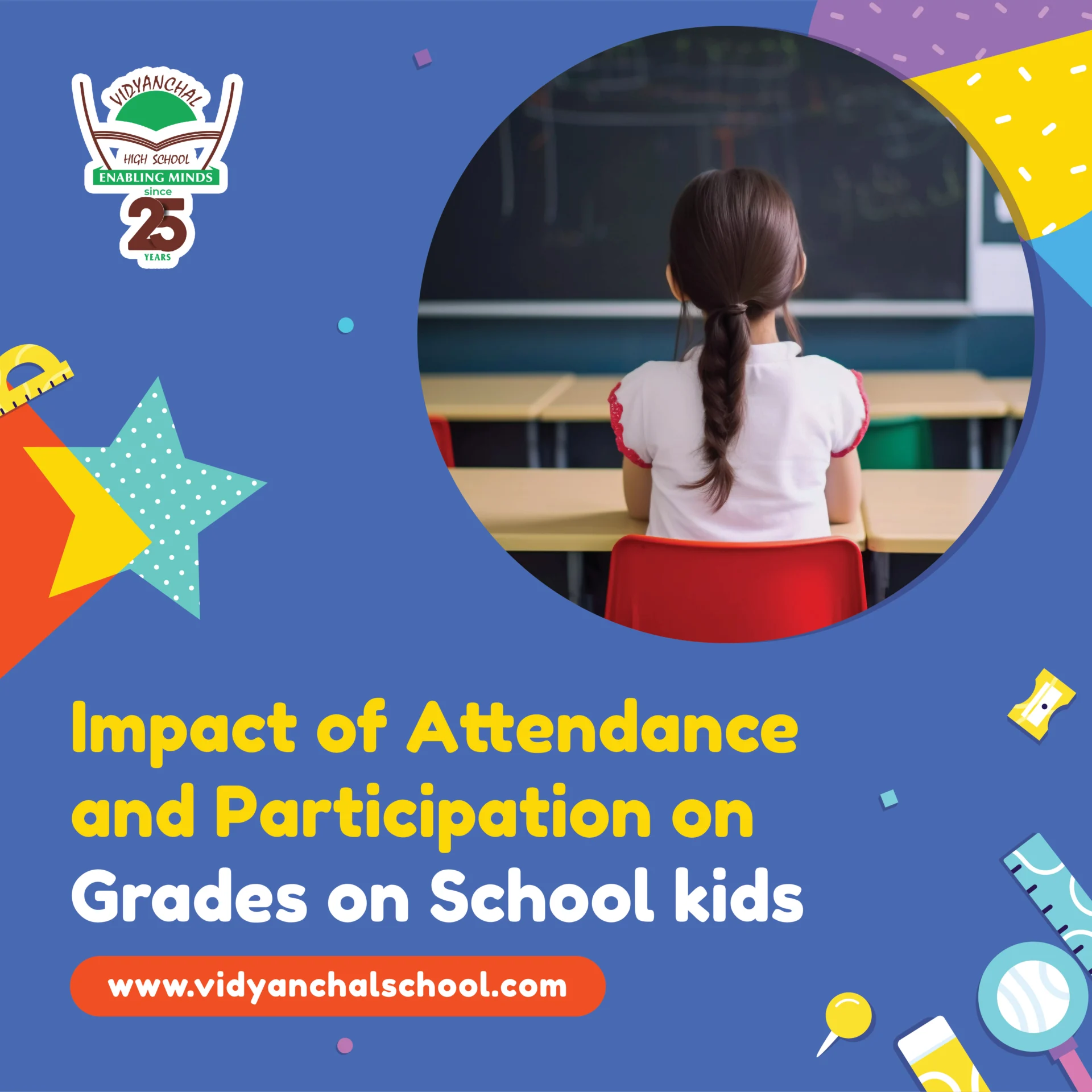 Impact of Attendance and Participation on Grades on School kids